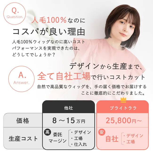 医療用ウィッグ 部分手植え 人毛100% ナチュレシリーズ 選べる4タイプ awixt 商品詳細5