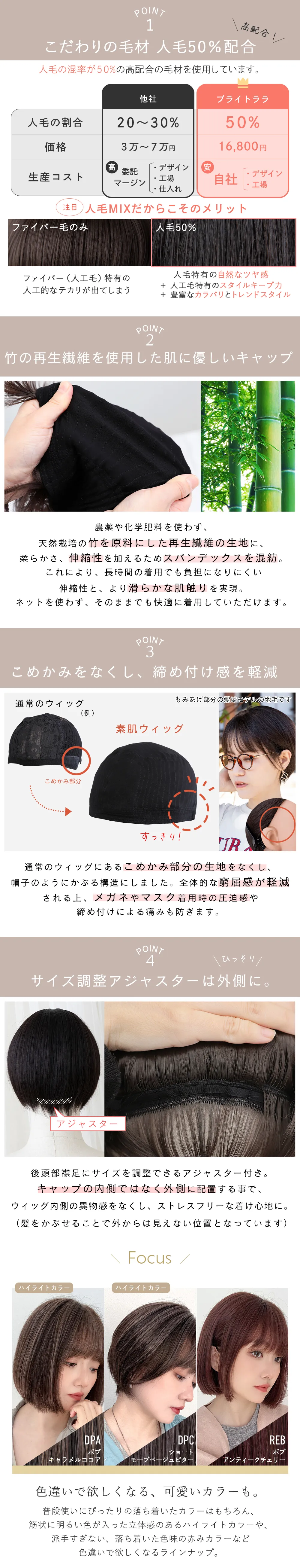 ポイント1〜4