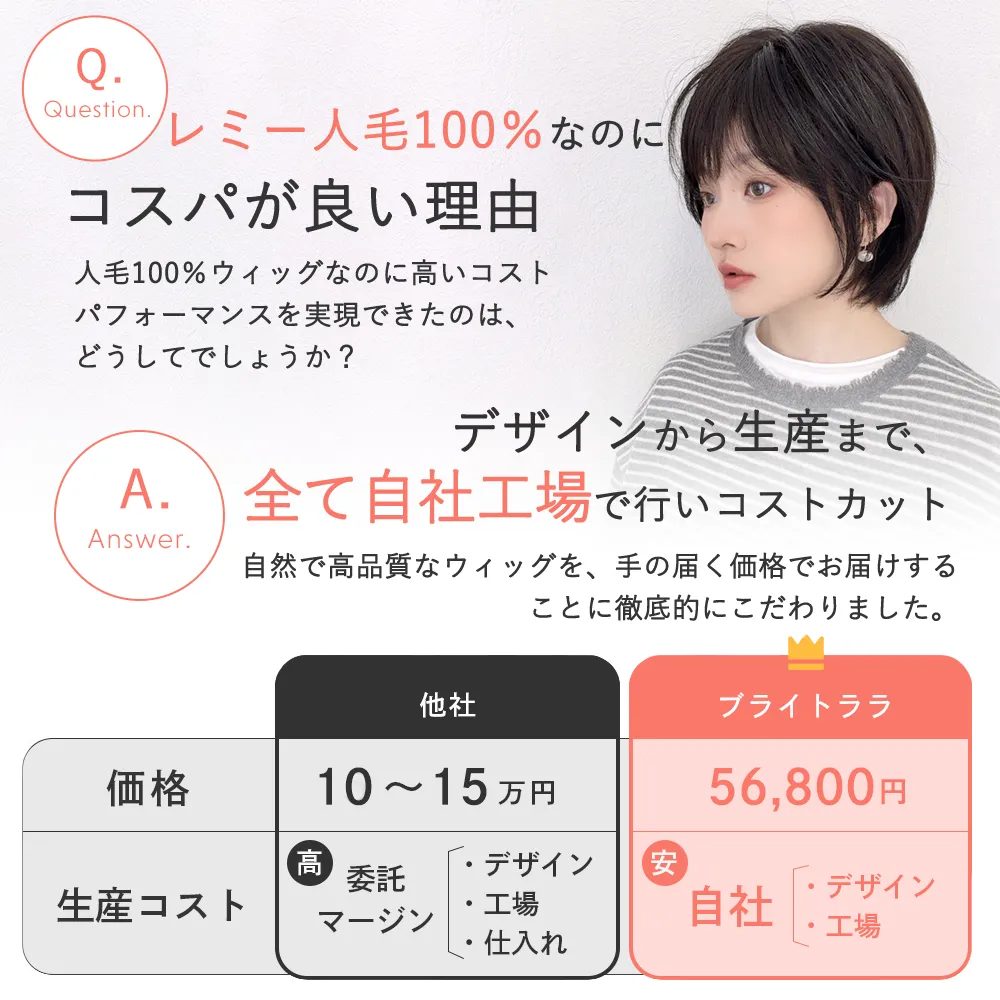 医療用ウィッグ 手植え 最高級レミー人毛100% カトレアショート　メイン8
