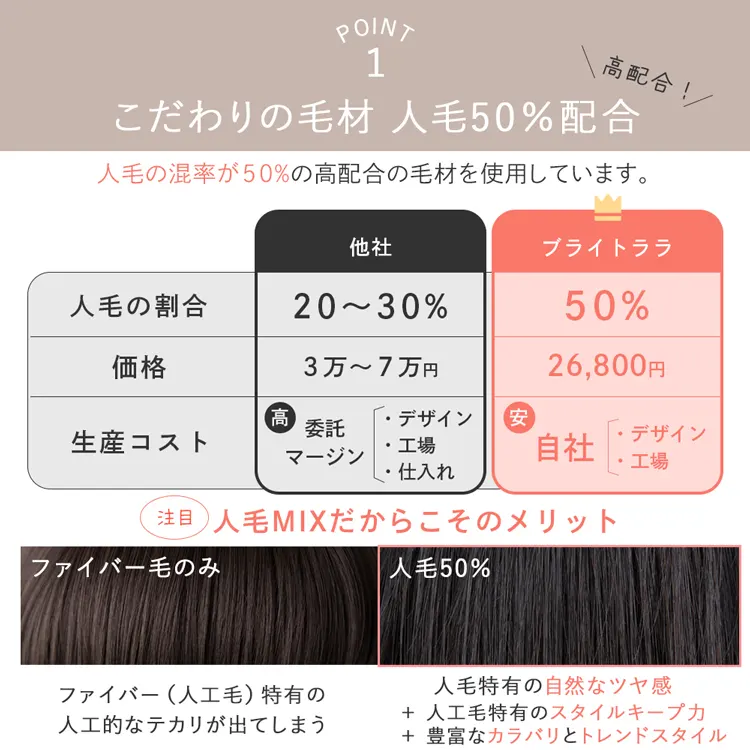 医療用ウィッグ 部分手植え 高級人毛MIX ルースボブ　メイン5