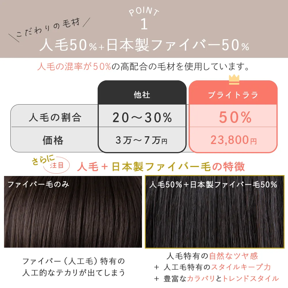 医療用ウィッグ 手植えバング 人毛MIX ベルネージュボブ メイン3